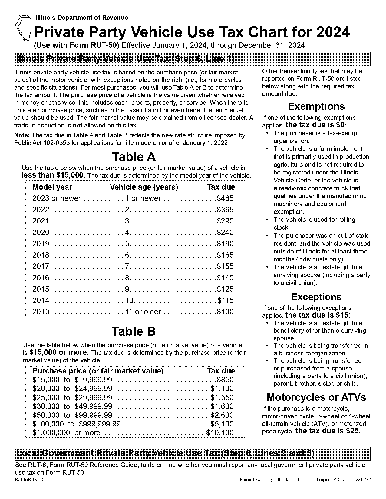 how much is property tax in illinois